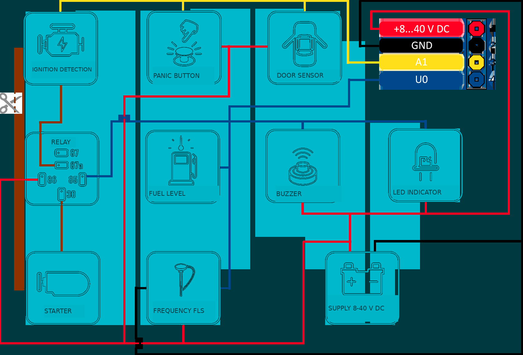 Basic connection diagram